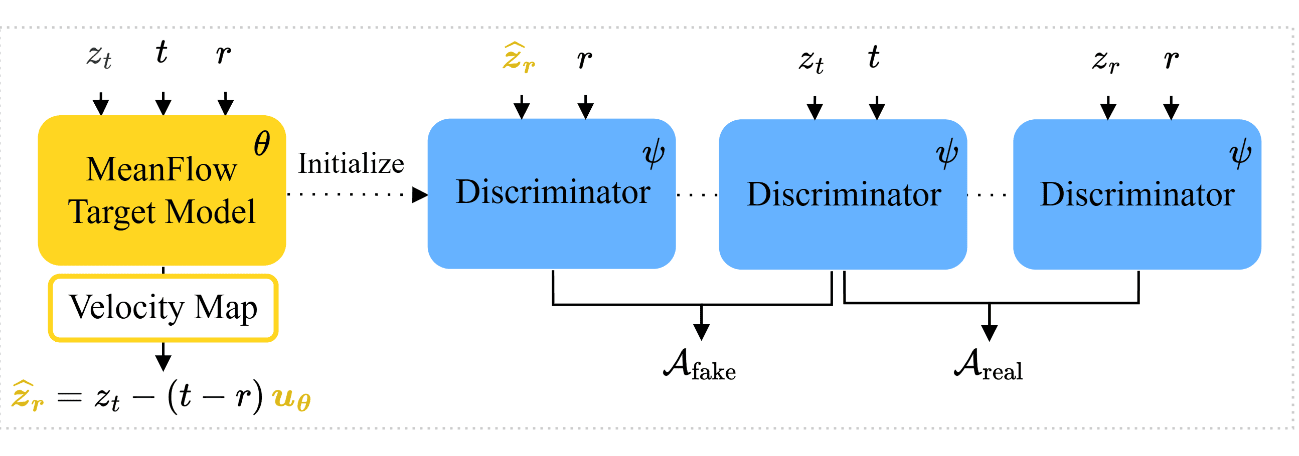 Continuous Adversarial MeanFlow
